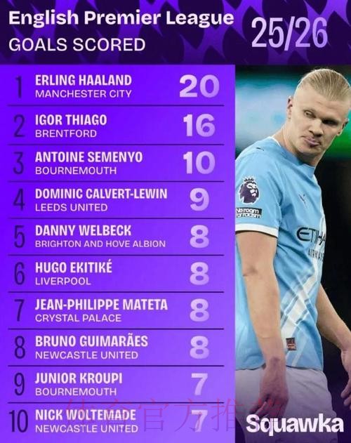 世界杯西班牙哈兰德数据统计最新更新 世界杯西班牙哈兰德数据统计最新更新