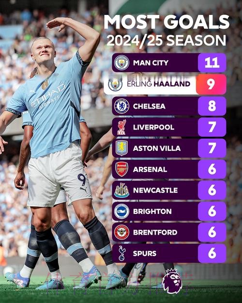 世界杯西班牙哈兰德数据统计最新更新 世界杯西班牙哈兰德数据统计最新更新