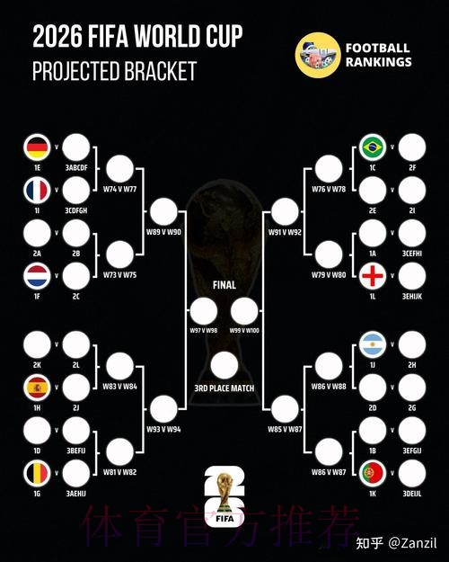 2026世界杯葡萄牙内马尔晋级分析深度解读_1