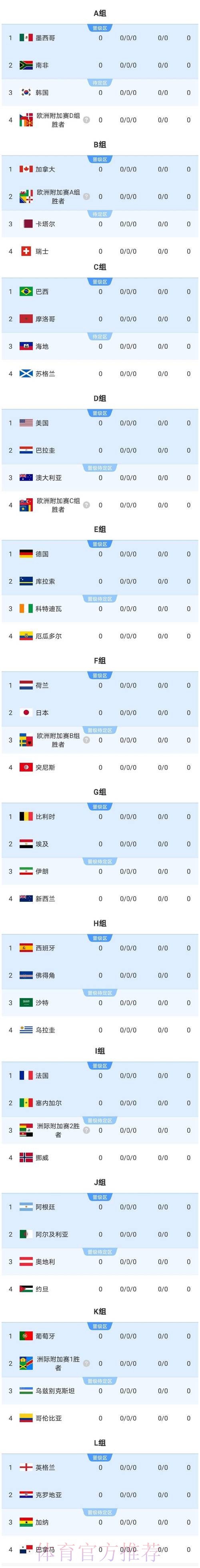 2026美加墨世界杯小组赛赛程哪里看